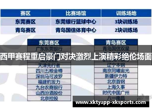 西甲赛程重启豪门对决激烈上演精彩绝伦场面