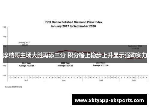 摩纳哥主场大胜再添三分 积分榜上稳步上升显示强劲实力